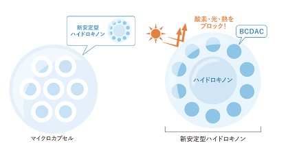 アンプルール　ラグジュアリーホワイト　新安定型ハイドロキノン　構造　図解